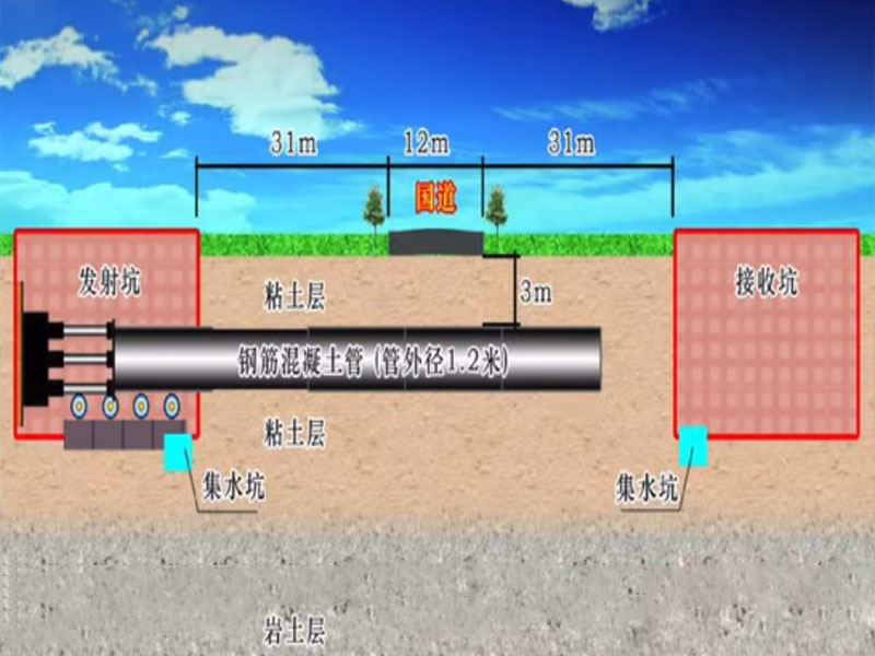 東城區頂管機施工方法及步驟